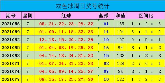 203年新春首秀，揭秘双色球开奖结果查询表2021年2月23日双色球结果