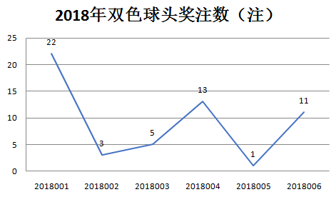 2018年双色球第6期开奖结果查询，揭秘幸运数字的奥秘2022年006期双色球开奖结果查询表格