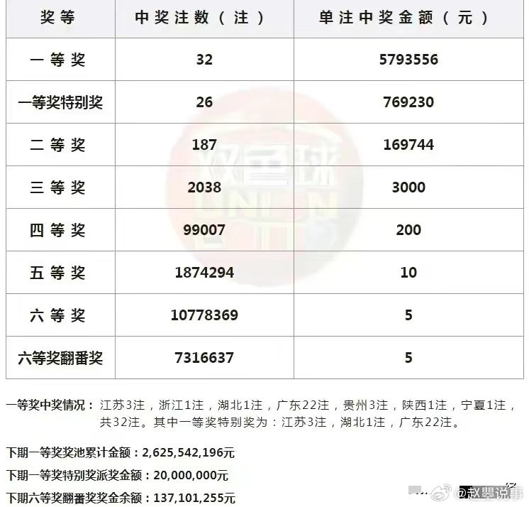今日双色球开奖结果查询，揭秘中奖金光闪耀的秘密双色球开奖结果双今天 查询 中奖号码