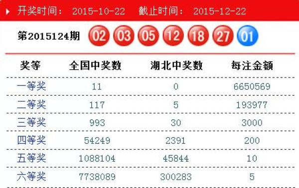 探索双色球，开奖结果查询与游戏规则深度解析双色球开奖结果 开奖号码规则