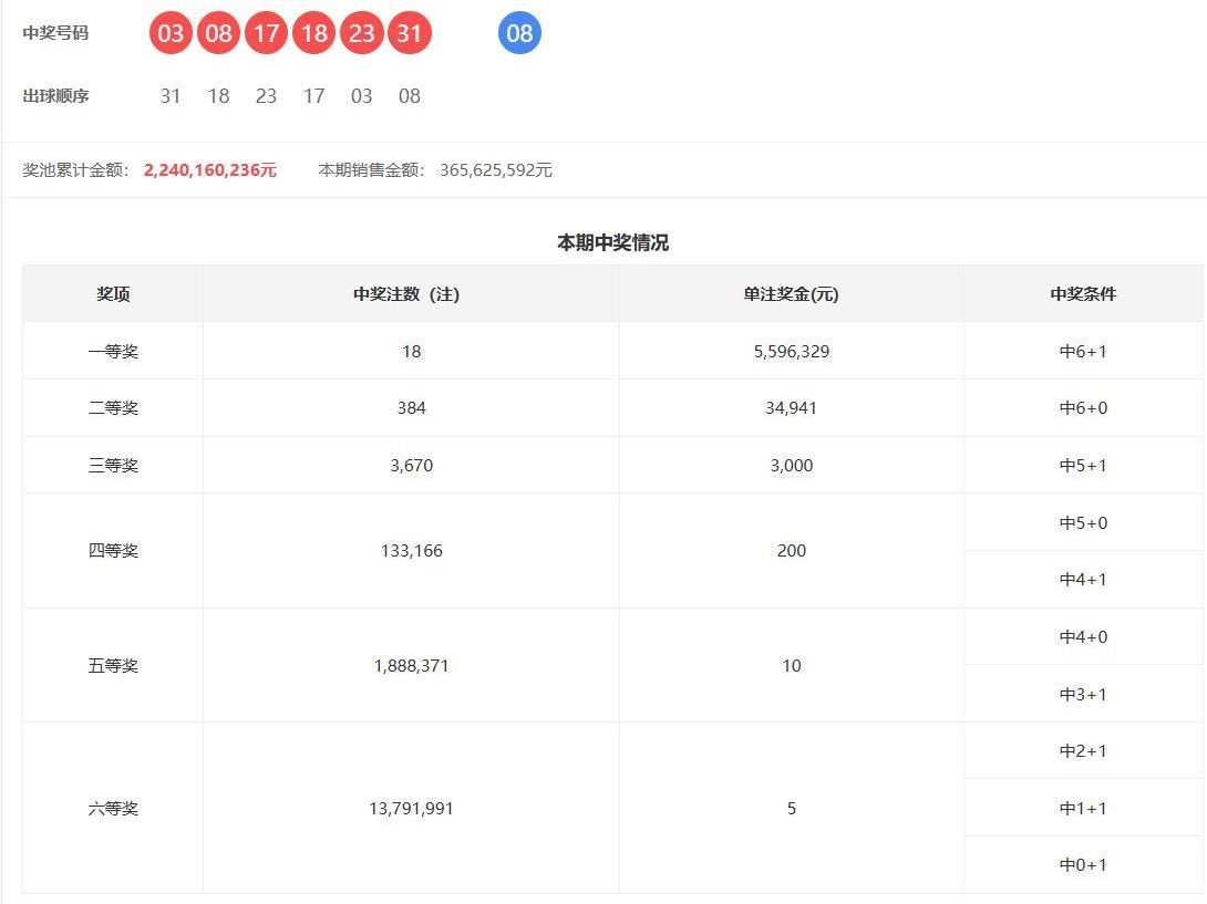 探索双色球2310期开奖奥秘，揭秘数字背后的幸运密码双色球开奖结果查询表231308期