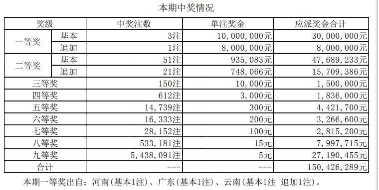 探索双色球新玩法,15选5开奖结果查询指南双色球开奖结果查询表15选5多少钱