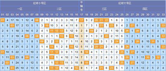 2017年8月双色球开奖结果回顾与分析，以探索幸运数字的奥秘—解析第35期（即，编号为‘4’的开箱时刻为主题双色球开奖结果查询表双彩