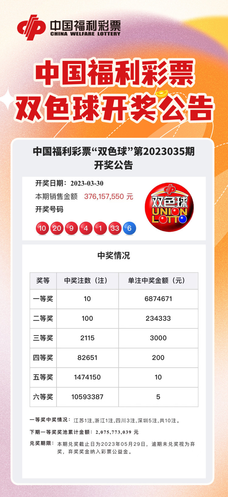 2016年双色球第3期，中奖背后的故事与启示2016030期双色球开奖结果查询
