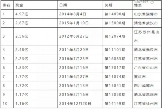 探索体彩新世界,1203期开奖结果深度解析体彩开奖结果查询1202期
