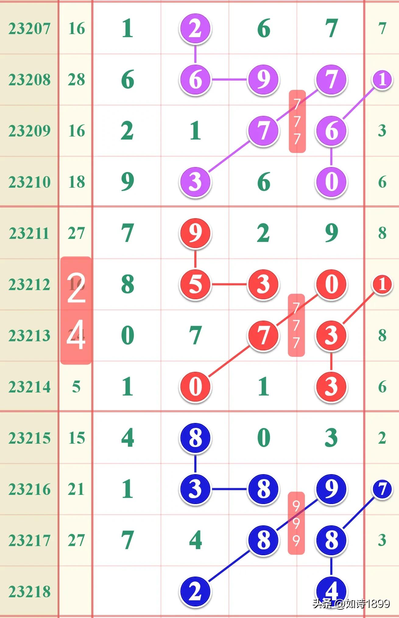 体彩开奖结果查询8月6号开奖