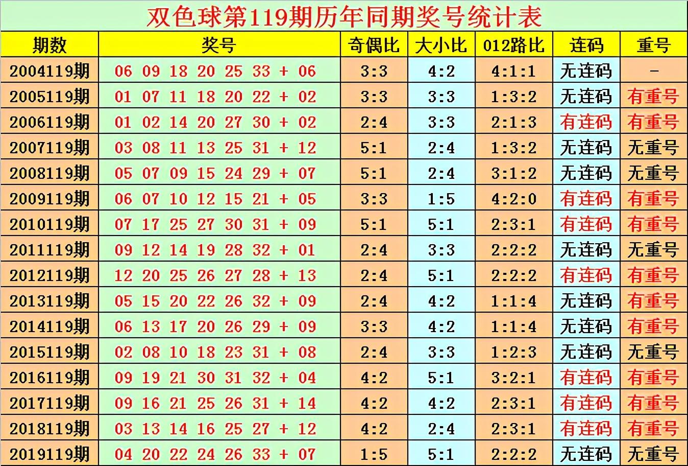 探索双色球，体彩开奖结果查询与玩法深度解析体彩福彩双色球开奖结果查询