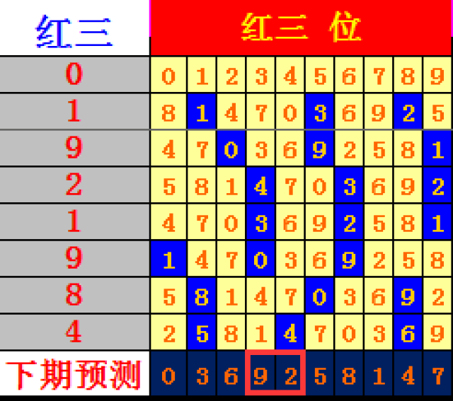 七星彩预测，科学理性与幸运的交织体彩七星彩预测号码准确中一等奖的概率