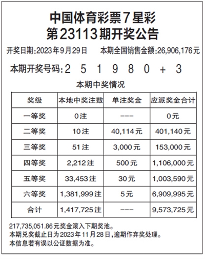 体彩七星彩预测实列应用讲解视频下载