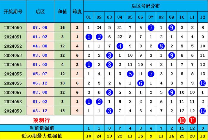 七星彩预测103期，数字背后的奥秘与理性分析体彩七星彩预测103期开奖号码