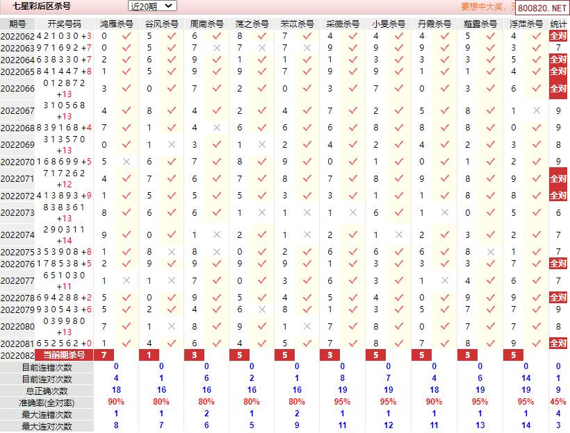 七星彩预测，理性与娱乐的平衡艺术体彩七星彩专家预测