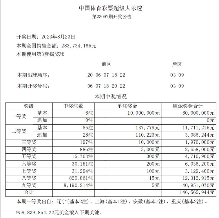 探秘体彩大乐透23098期开奖结果，揭晓幸运与希望的瞬间大乐透210230期开奖结果