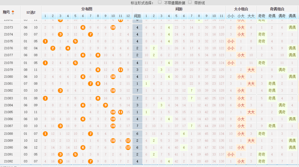 探秘大乐透今天走势图中的10与横向数之谜大乐透走势图带连线图110期