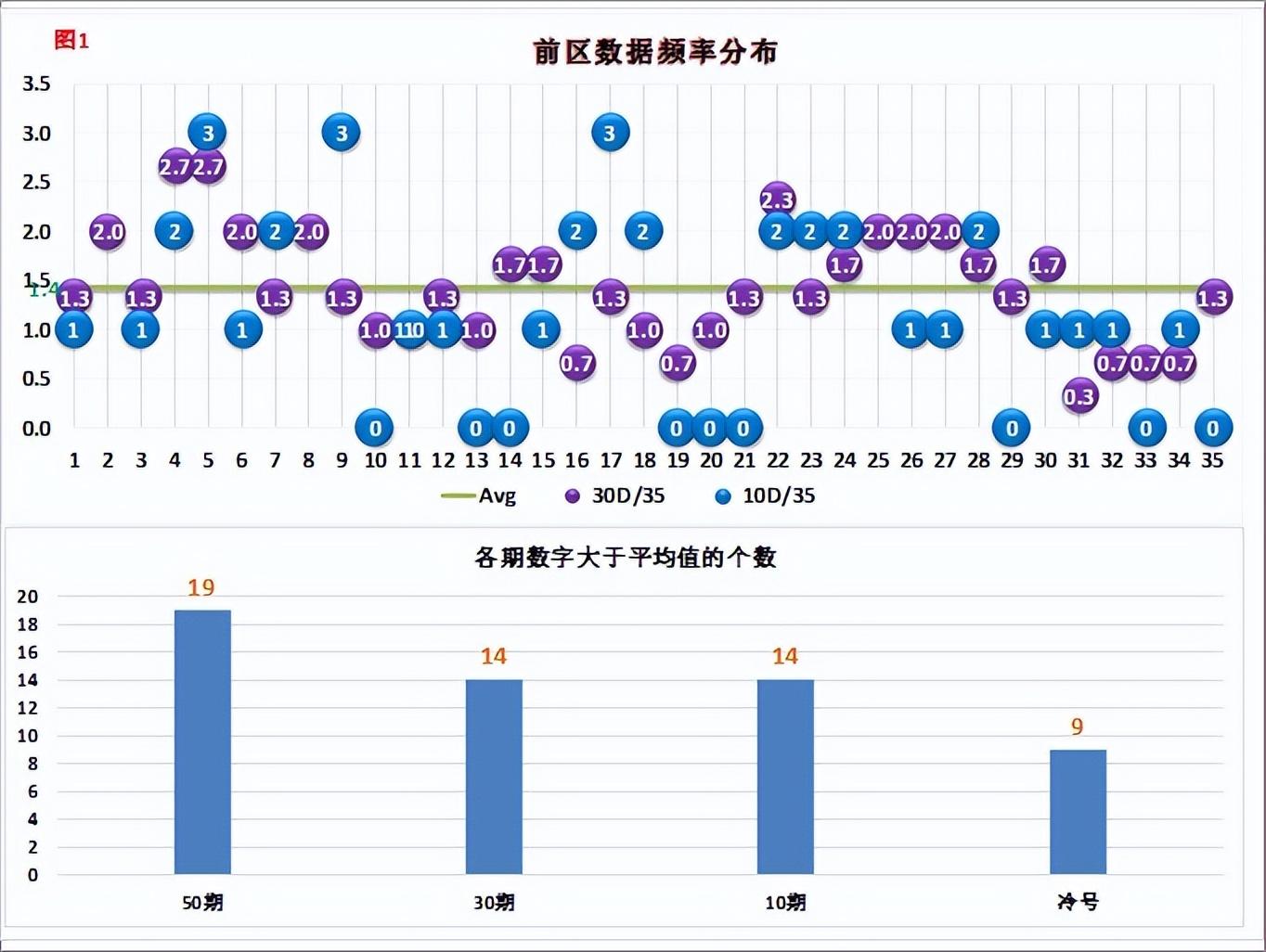 今日大乐透走势分析，洞悉图表，把握幸运脉搏大乐透今天走势图综合版