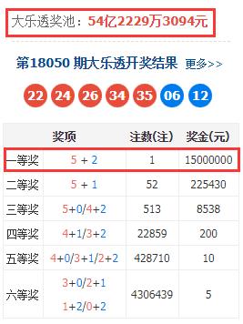 探索大乐透的奥秘，全面解析基本走势图表大乐透基本走势图表图大乐透预测