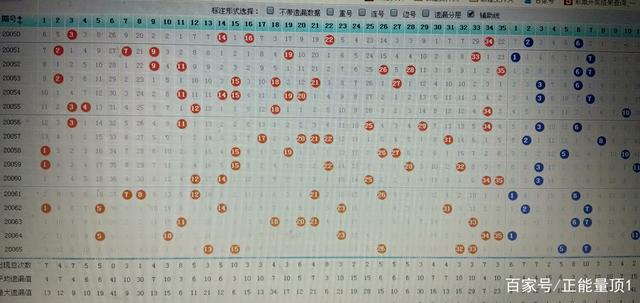 浙江2大乐透全部走势图（超长版）深度解析，洞悉数字背后的奥秘大乐透全部走势图超长版浙江2007年开始