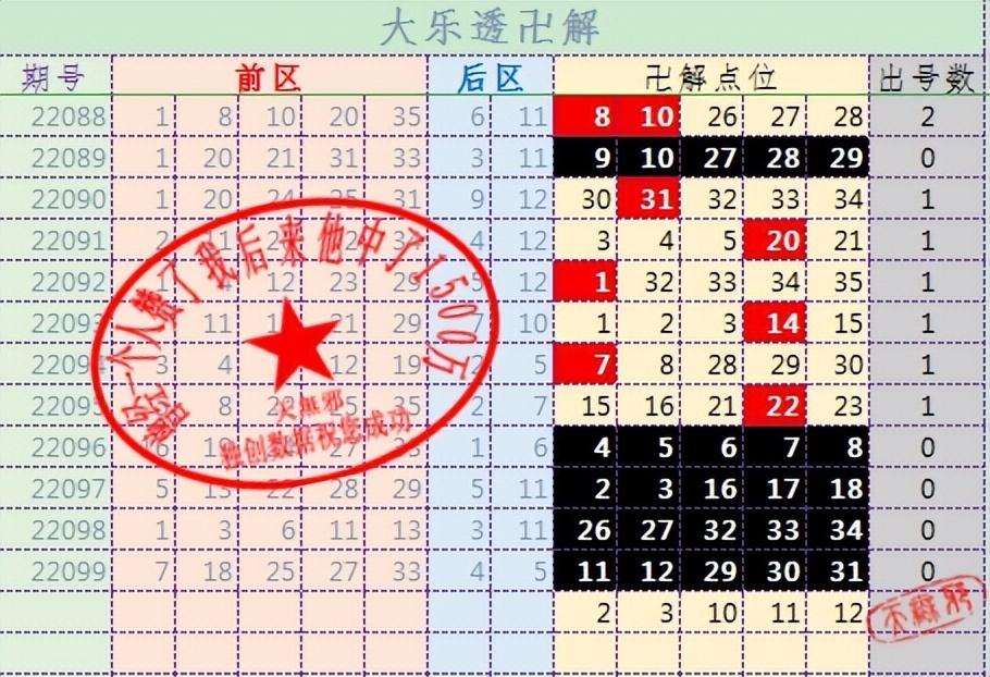 探索大乐透号码的奥秘,解析超长版全部走势图在浙江风采网上的应用大乐透基本走势图超长版浙江风采3版