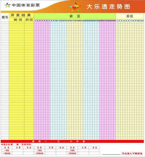 探索大乐透走势图,超越浙江风采网的超长版解析大乐透全部走势图浙江风采网1