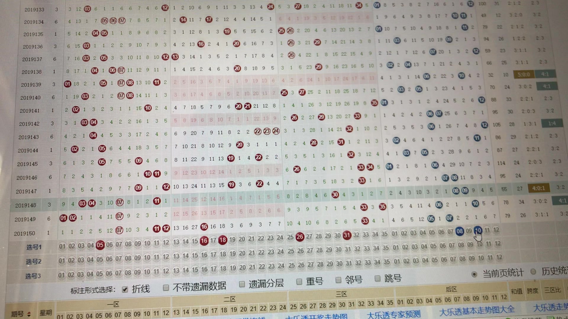大乐透号码开奖走势图50期至12月3日—深度解析与未来预测大乐透号码开奖走势图500期