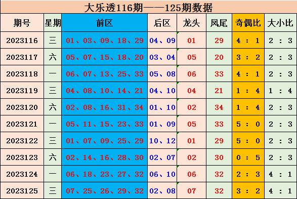 探索大乐透号码开奖走势，新浪网上的数据洞察大乐透号码开奖走势图新浪网